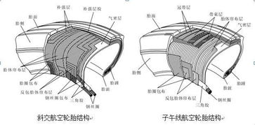 飞机的轮胎是实心的吗
